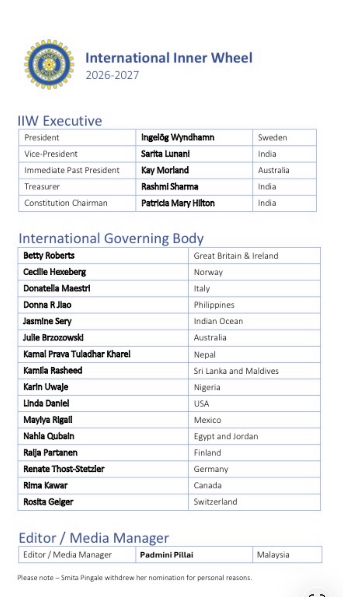 Bild_IIW_röstningsresultat för 2026-2027