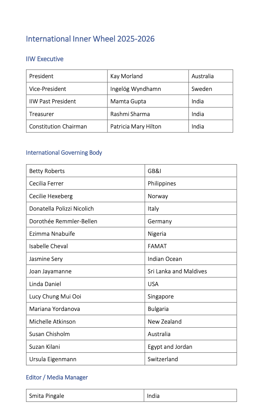 IIW-2025-2026 Board_Bild